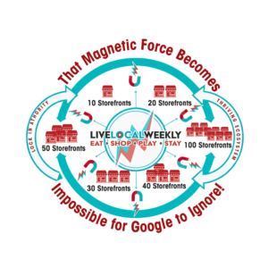 LiveLocalWeekly Collective Authority Google magnets